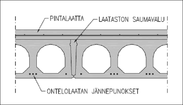 Pintabetoni 50 mm C25/30 verkko d6 # 150 S500 O27 C45/50 O32