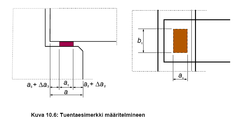 Tukipinnan puristuslujuus frd = fbed 0, 85 fcd f bed = tasausaineen, esim.