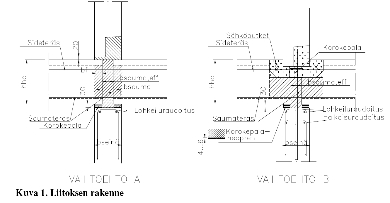 Ontelolaatta-seinäliitos Betoninormikortti n:o