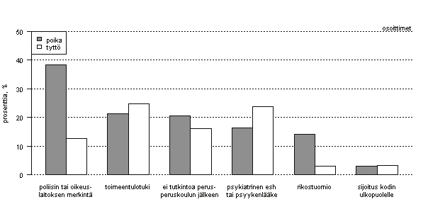 Yleiskuva lasten ja nuorten hyvinvoinnista Vuonna 1987 syntyneiden ikäluokan tutkimus kuvaa, kuinka nuoret aikuiset tänä päivänä Suomessa voivat.
