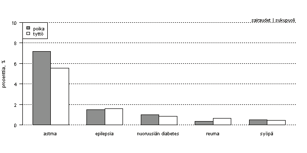 Terveys Kuva 7.