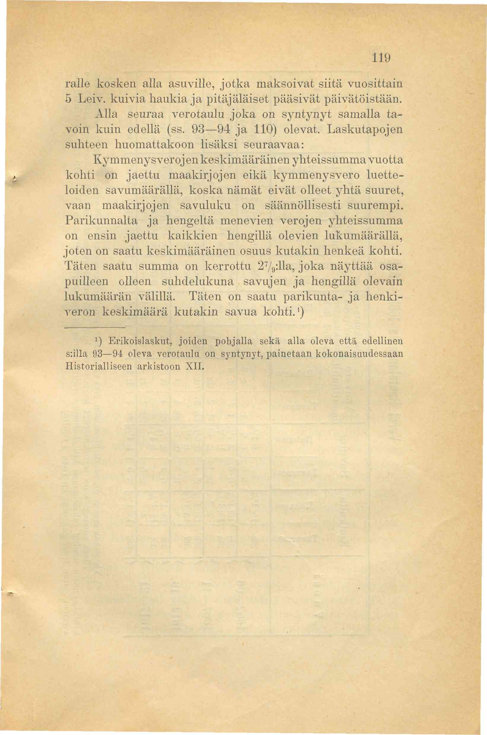 119 ralle kosken alla asuville, jotka maksoivat siitä vuosittain 5 Leiv. kuivia haukia ja pitäjäläiset pääsivät päivätöistään. Alla seuraa verotaulu joka on syntynyt samalla tavoin kuin edellä (ss.