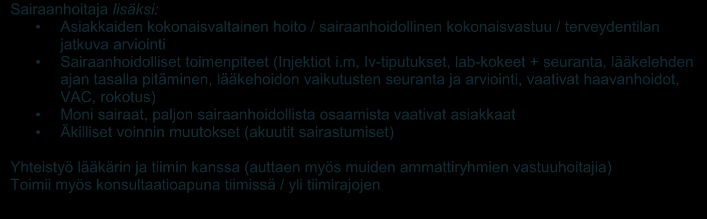 Kotiavustaja / Kodinhoitaja Koulutus ja työkokemus huomioiden: Päivittäisiin toimintoihin liittyvä avuntarve (peseytyminen, kodinhoidollinen apu, ruoka - ja vaatehuolto (huomioiden