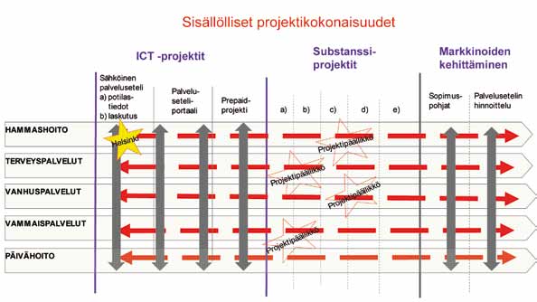 Sitran selvityksiä 9 13 Kuva 5.