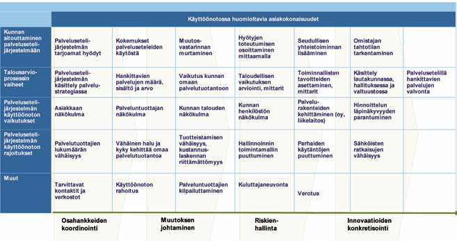 Sitran selvityksiä 9 9 3. Tavoitetila 3.