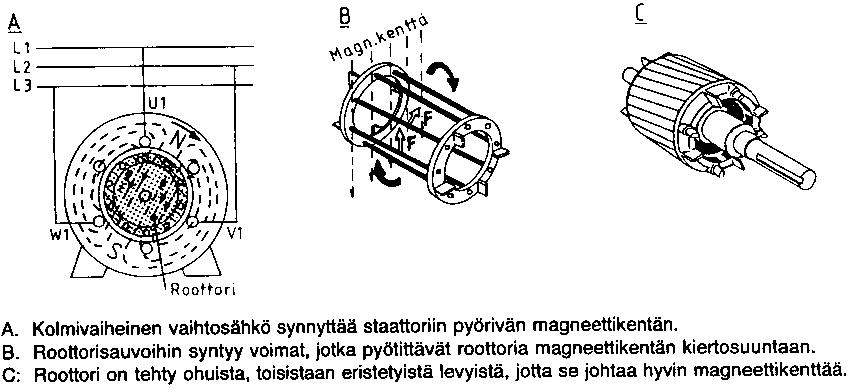 Jättämän määrään vaikuttaa myös roottorikäämityksen kulma.