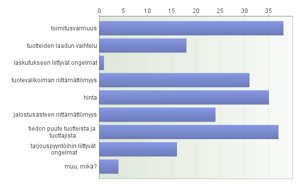 14 KUVIO 14.