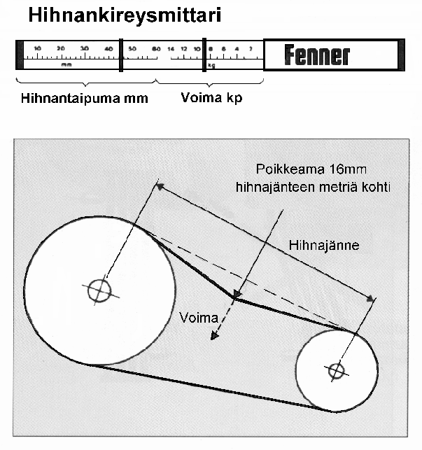 11/12 Hihnat, joiden pituus on korkeintaan 12500 mm voidaan kiristää uudelleen 30 minuutin käytön jälkeen alla olevan taulukon mukaisiin yläarvoihin, jonka jälkeen hihnojen uudelleenkiristys on