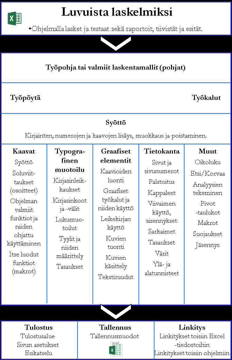 Taulukkolaskenta kuvana Kuva 2 Taulukkolaskenta