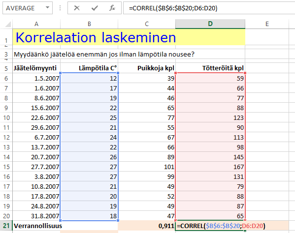 Huolellisuus ja tarkistaminen!