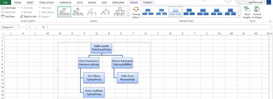 Hierarkia ylhäältä alaspäin Kuva 166 Valmis organisaatiokaavio Valmis organisaatiokaavio