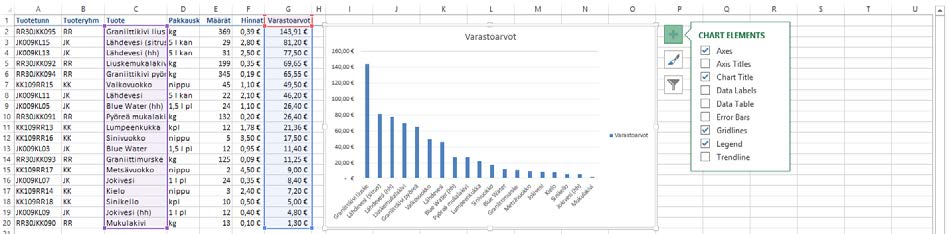 Otsikko Pystyakseli Kaavioalue Kaavion osat -painike Vaaka-akseli Selite Kuva 170 Pylväskaavio Valmis kaavio on siiretty haluttuun kohtaan.