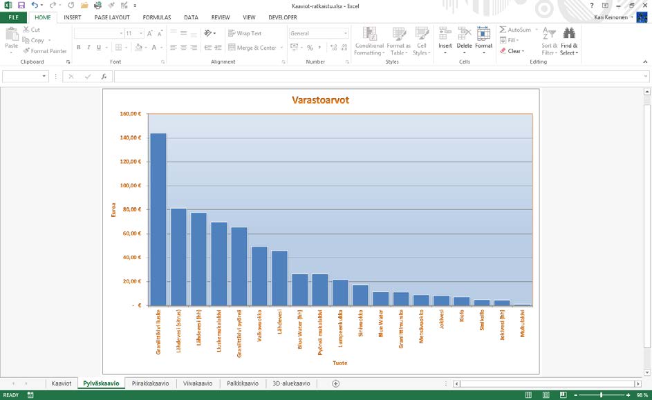 Kaavion sijainnin vaihdat valintanauhan Design (Rakenne) -välilehden Location (Sijainti) -ryhmän Move Chart (Siirrä kaavio) -painikkeella.