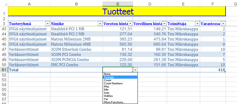 Kuva 199 Laskenta summarivillä Taulukon (sarakkeen) alimman rivin alla olevalla summarivillä voit pudotusvalikosta valita funktion, jonka mukaan yhteenvetorivillä