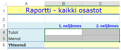 Osoitin Kuva 285 Yhteenveto- työarkki Valitse osoitinta vetämällä alue B4:C5. Kirjoita valittuun soluun alku kaavasta =SUM(. Napsauta Turku-välilehden valitsinta sekä siellä solua B4.