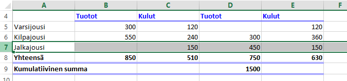 Rivi Riville (Row) syötetään aina yhtä aihekokonaisuutta sisältävää tietoa.