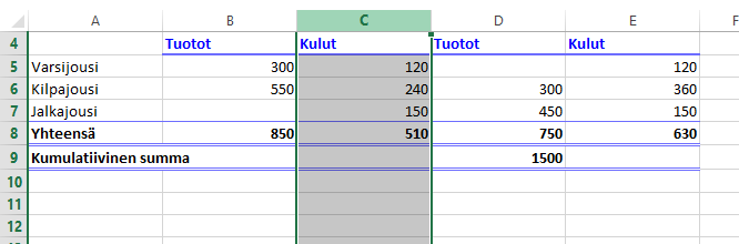 Sarake Yhteen sarakkeeseen (Column) syötetään yhden osatekijän tietoja.