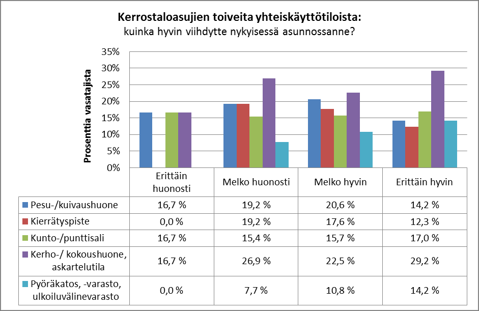 Kaavio 1.