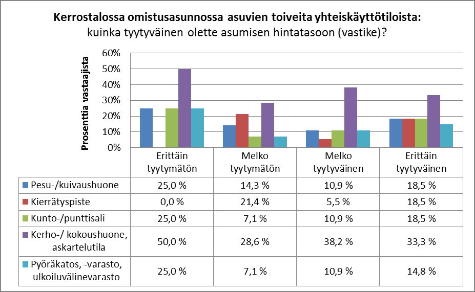 Kaavio 1.