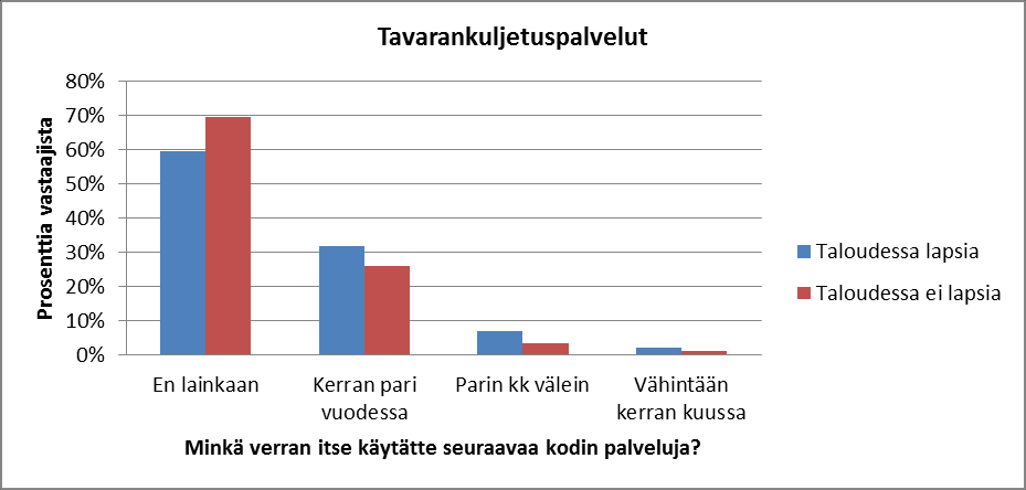 vaikutus palveluiden maksuvalmiuteen oli melko vähäinen.