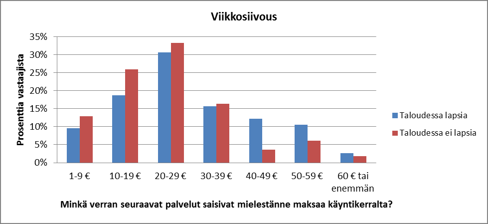 Kaavio 2.