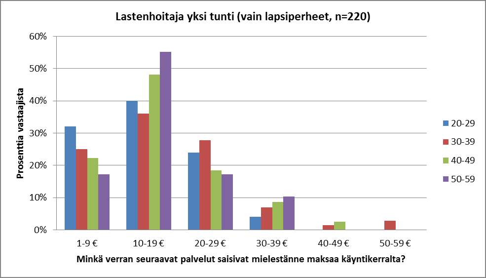 Kaavio 2.