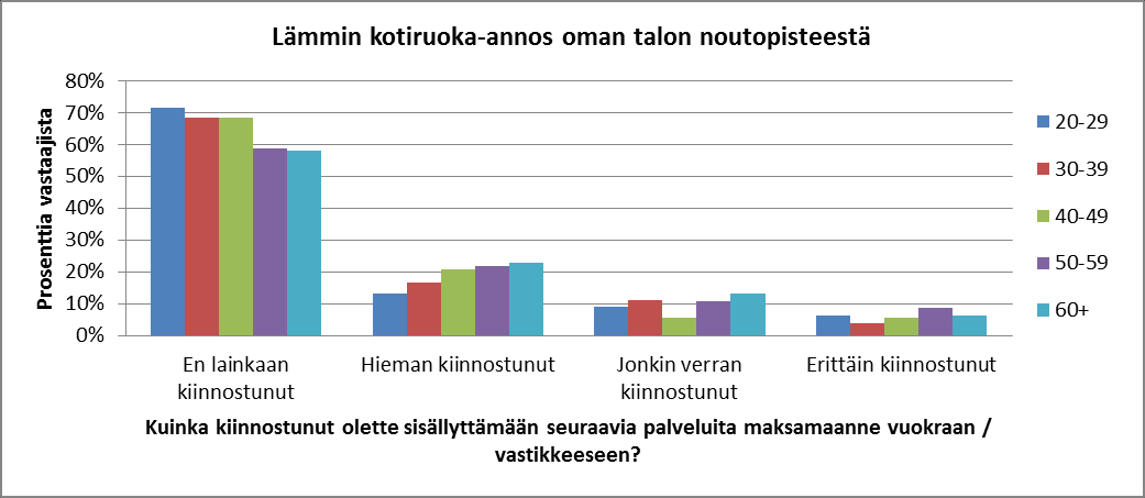 sisällyttäminen asunnon kustannuksiin ei kuitenkaan ole paras mahdollinen vaihtoehto ikääntyville, sillä se tekee asumisesta enemmän laitosmaista.