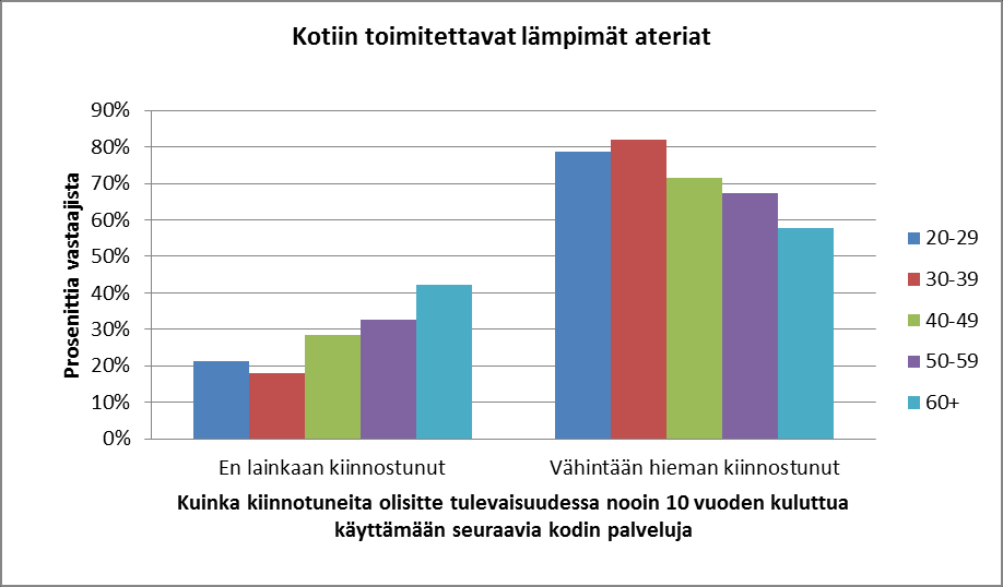 Kotiin toimitettava ruoka yhdistetään mahdollisesti pelkästään pizzaan, sillä pizzayrittäjät tarjoavat kotiinkuljetuksia muita ravintoloita useammin.