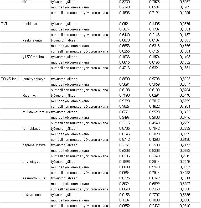 vs. altistumisen määrä työvuoron aikana.