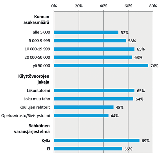 perusteella heinäkuu näyttäytyy käyttämättömän kapasiteetin osalta kaikkein heikoimpana tarkastelluista ajankohdista.