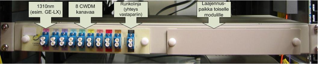 CSC Tieteen tietotekniikan keskus Oy 4 3. CWDM DWDM-tekniikka on käytössä Funet-runkoverkossa. Verkon laidoilla lyhyillä (alle 30 km) etäisyyksillä käytetään CWDM-tekniikkaa.