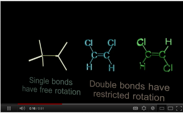 Kuva. Animaatio cis-trans isomeriasta (Youtube) Kaikki animaatiot olivat lyhyitä tai ne esitettiin lyhyissä jaksoissa.
