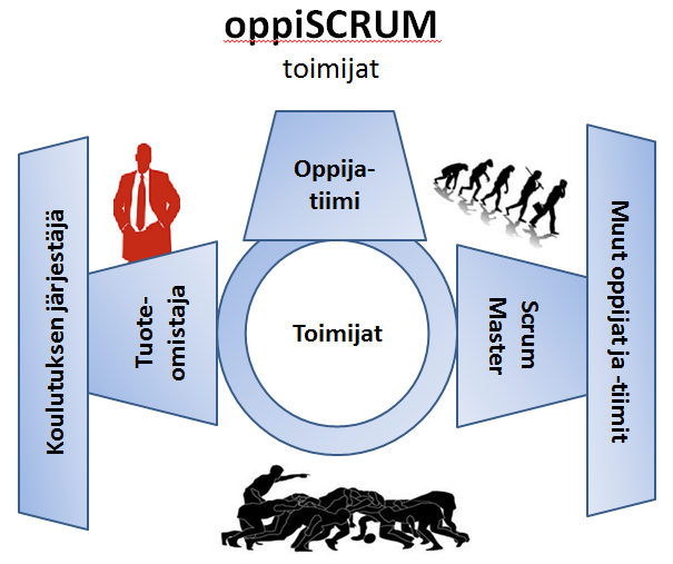 säätämisen. Inkrementaalisesti kehittyvät oppimistehtävien vastaukset ja samalla oppimistulokset varmistavat, että parempia tuloksia oppimistavoitteissa on mahdollista saavuttaa.