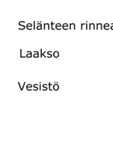 Metsäalueita luonnehtivat mäntykankaat sekä ojituksissa kuivahtanee et rämeet ja turvekankaat.