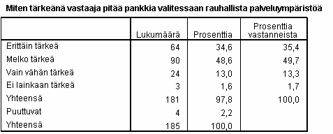 LIITE 3(14) Jakaumataulukot TAULUKKO 40. Miten tärkeänä vastaaja pitää asiantuntijoiden tavoitettavuutta TAULUKKO 41.