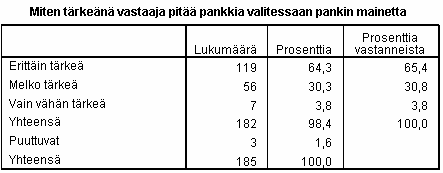 LIITE 3(16) Jakaumataulukot TAULUKKO 46.