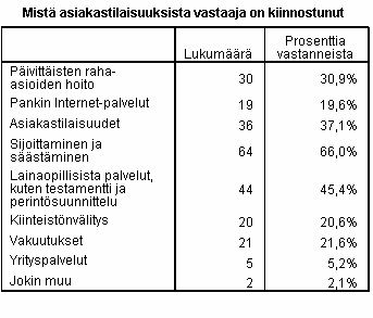 Osuuspankin asiakastilaisuuksista TAULUKKO