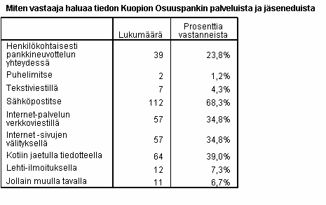 LIITE 3(18) Jakaumataulukot TAULUKKO 51.