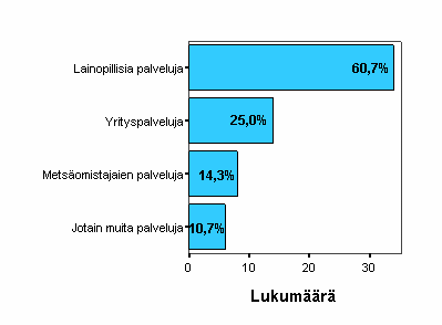 (Kuvio 13;