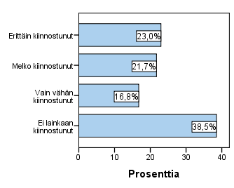 43 vielä eri palveluissa.