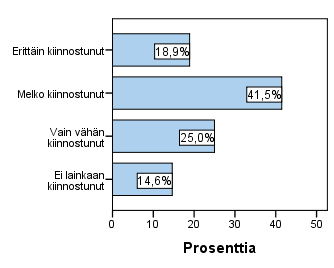 45 KUVIO 18.