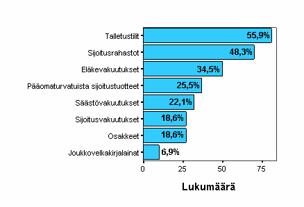 (Kuvio 24, liite 3, taulukko 23.) KUVIO 24.