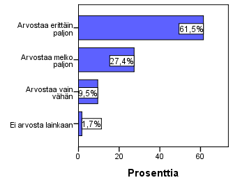 52 KUVIO 32. Vastaajan arvostus mahdollisimman korkeaa talletuskorkoa kohtaan Kysymykseen miten paljon vastaaja arvostaa pankkisuhteessa asiakkuudesta saatavia etuja, vastasi 180 henkilöä.