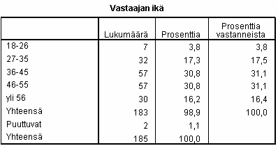 TAULUKKO 1.