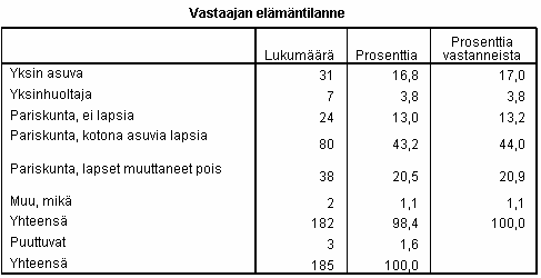 TAULUKKO 4.