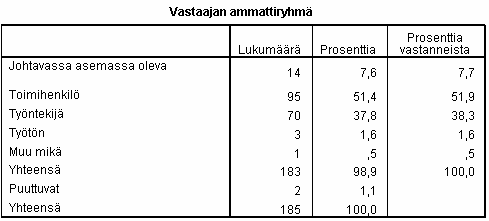 elämäntilanne LIITE