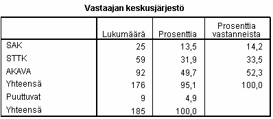 TAULUKKO 5.