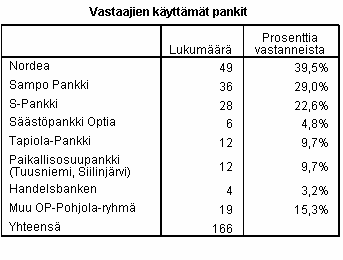 TAULUKKO 10.