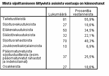LIITE 3(8) Jakaumataulukot TAULUKKO 22.