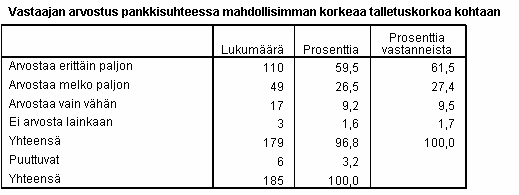 LIITE 3(11) Jakaumataulukot TAULUKKO 31.